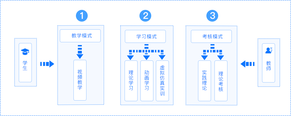 射箭虚拟仿真系统